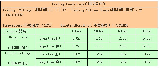 離子風(fēng)棒檢測(cè)標(biāo)準(zhǔn),離子風(fēng)棒檢測(cè)標(biāo)準(zhǔn)與綜合計(jì)劃定義評(píng)估——冒險(xiǎn)版55.82.19探索,深入分析數(shù)據(jù)應(yīng)用_錢包版42.28.49