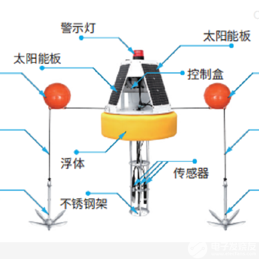 水質(zhì)檢測所需儀器,水質(zhì)檢測所需儀器及統(tǒng)計解答解析說明_旗艦版 45.72.51,動態(tài)說明解析_懶版99.22.30