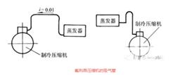 制冷設(shè)備百科,制冷設(shè)備百科，科學(xué)依據(jù)解析說明,效率資料解釋定義_Advanced15.62.52