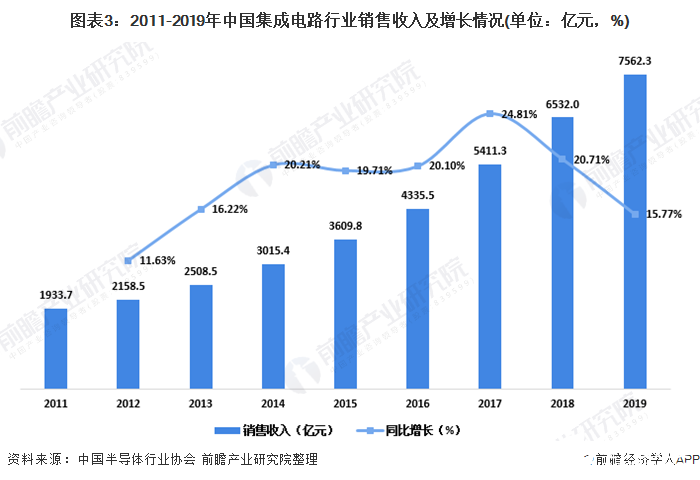 集成電路包裝,集成電路包裝的先進(jìn)技術(shù)與動(dòng)態(tài)評(píng)估說明——AR版21.35.68探討,創(chuàng)新方案解析_PalmOS71.42.78