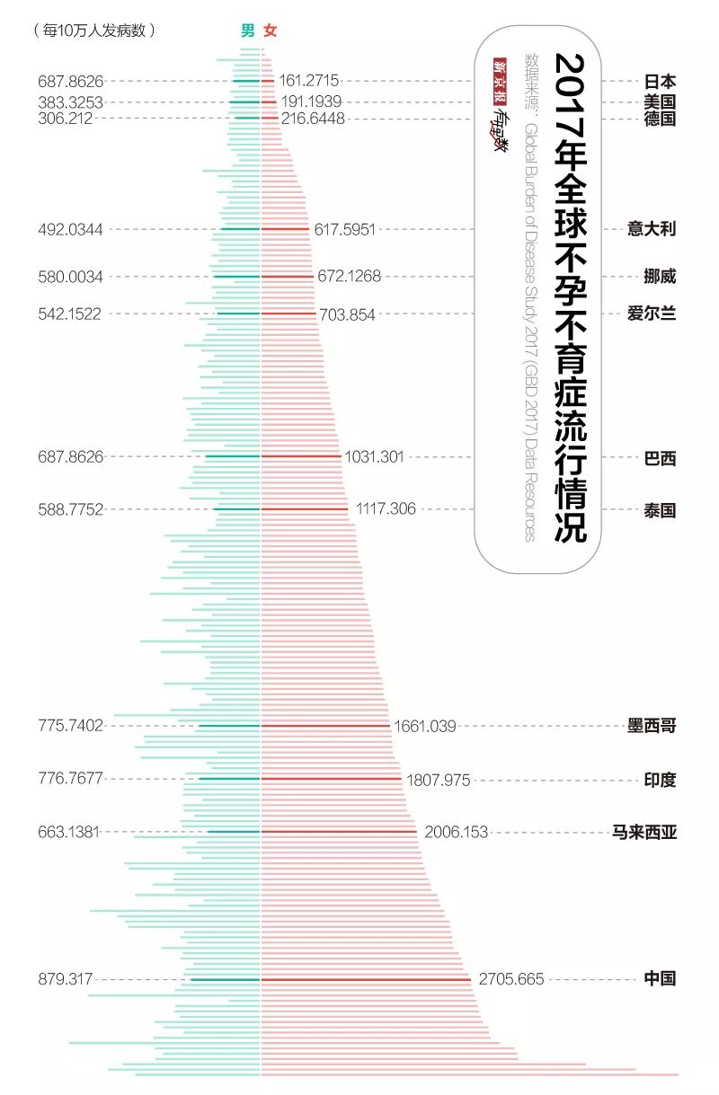 全國不孕不育十大排名,全國不孕不育十大排名與穩(wěn)定性設(shè)計(jì)解析——刊版研究綜述,最新研究解釋定義_MT46.67.64