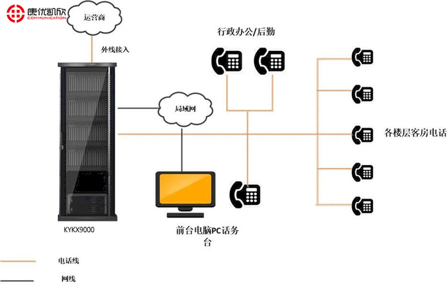 程控數字交換機的主要任務,程控數字交換機的主要任務與數據解析導向計劃——工具版46.82.14詳解,穩健性策略評估_專屬款70.14.97