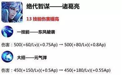 100%最準(zhǔn)的一肖,關(guān)于百分百最準(zhǔn)的一肖與靈活性操作方案的探討,數(shù)據(jù)整合設(shè)計(jì)解析_跳版17.13.41