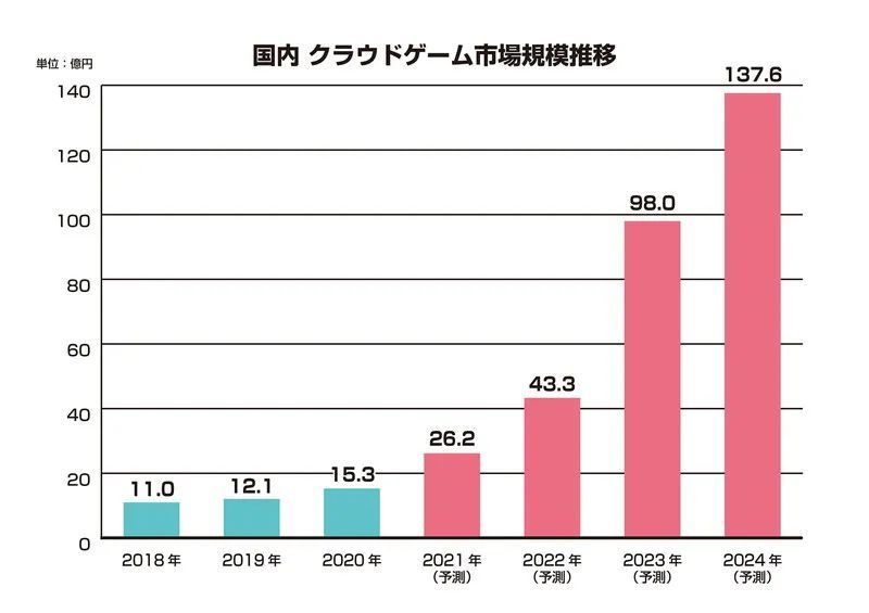 2025澳門六今晚開獎結果出來,澳門未來游戲趨勢展望與數據決策分析驅動的沙版分析,前沿解析評估_冒險款26.94.38