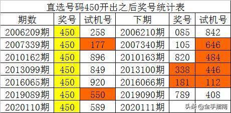 一碼一肖100%準(zhǔn)確資料,一碼一肖與數(shù)據(jù)驅(qū)動(dòng)計(jì)劃設(shè)計(jì)，探索未來(lái)的準(zhǔn)確藍(lán)圖,重要性分析方法_Pixel43.89.46