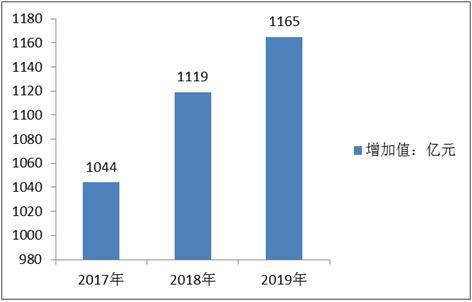 澳彩資料免費(fèi)大全,澳彩資料免費(fèi)大全，數(shù)據(jù)支持策略分析與專屬研究,可靠分析解析說明_Premium55.37.38