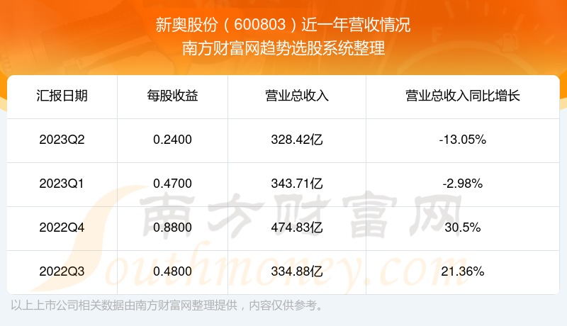 2024新奧正版資料免費提供,關于新奧正版資料的統(tǒng)計解答解析說明及更新動態(tài),數(shù)據(jù)整合執(zhí)行方案_3D15.68.92