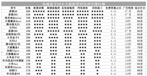 2024十二生肖49碼表,探索十二生肖與數據分析決策的秘密——以2024年生肖碼表為例,深層數據應用執行_更版54.88.62