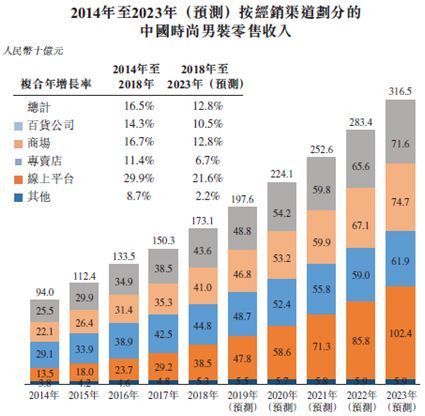 消防設備 第801頁