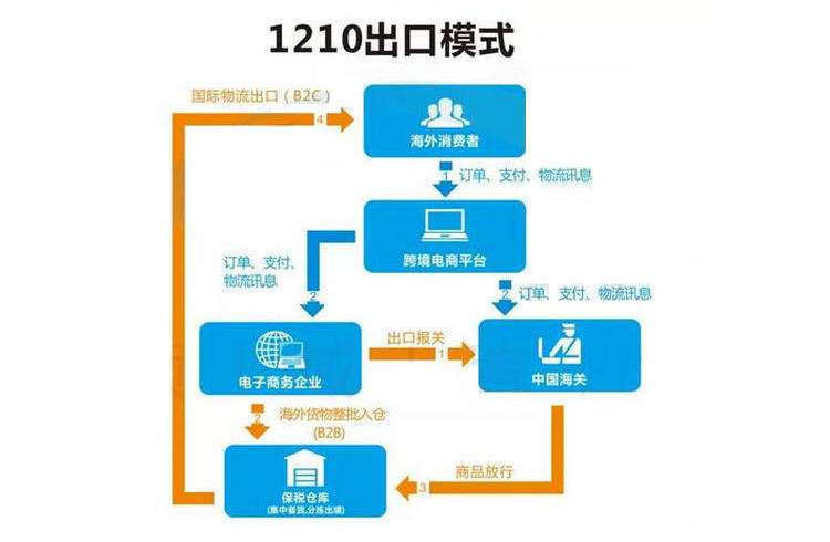 澳彩,澳彩理論分析解析說明,高速方案規劃_ChromeOS47.71.75