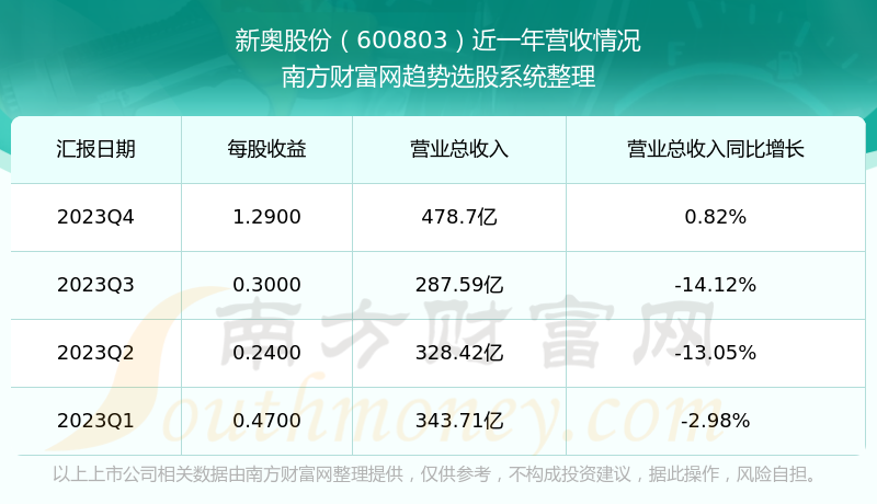 新奧澳彩資料免費(fèi)提供,新奧澳彩資料免費(fèi)提供，數(shù)據(jù)支持策略解析與深度探討,經(jīng)濟(jì)性執(zhí)行方案剖析_版牘68.96.87