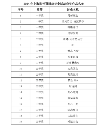 2024年新澳門天天開彩免費資料,探索未來游戲世界，新澳門天天開彩的高速方案解析與響應策略,重要性分析方法_版子96.35.23