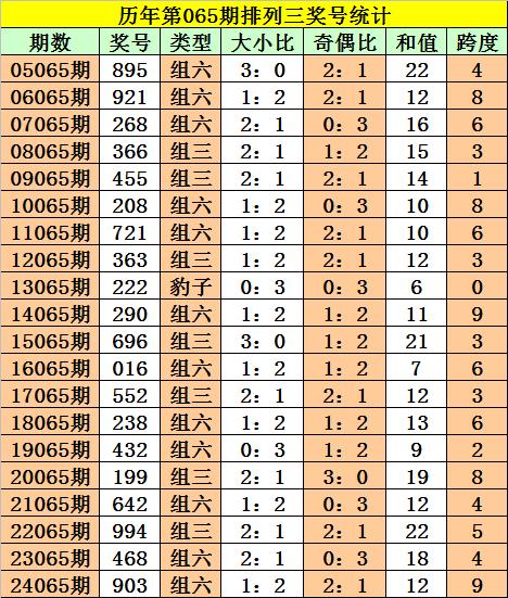 澳門一碼一碼100準確,澳門一碼一碼100準確，專家解析與預測的未來展望,深層設計解析策略_版位94.66.55