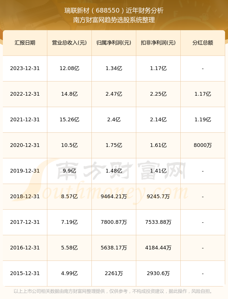 2024年新奧特開獎(jiǎng)記錄查詢表,關(guān)于未來(lái)新奧特游戲開獎(jiǎng)記錄查詢表的設(shè)計(jì)與實(shí)地評(píng)估解析說(shuō)明——市版新奧特游戲系統(tǒng)升級(jí)研究（版本，11.75.92）,靈活性方案實(shí)施評(píng)估_MP15.70.44