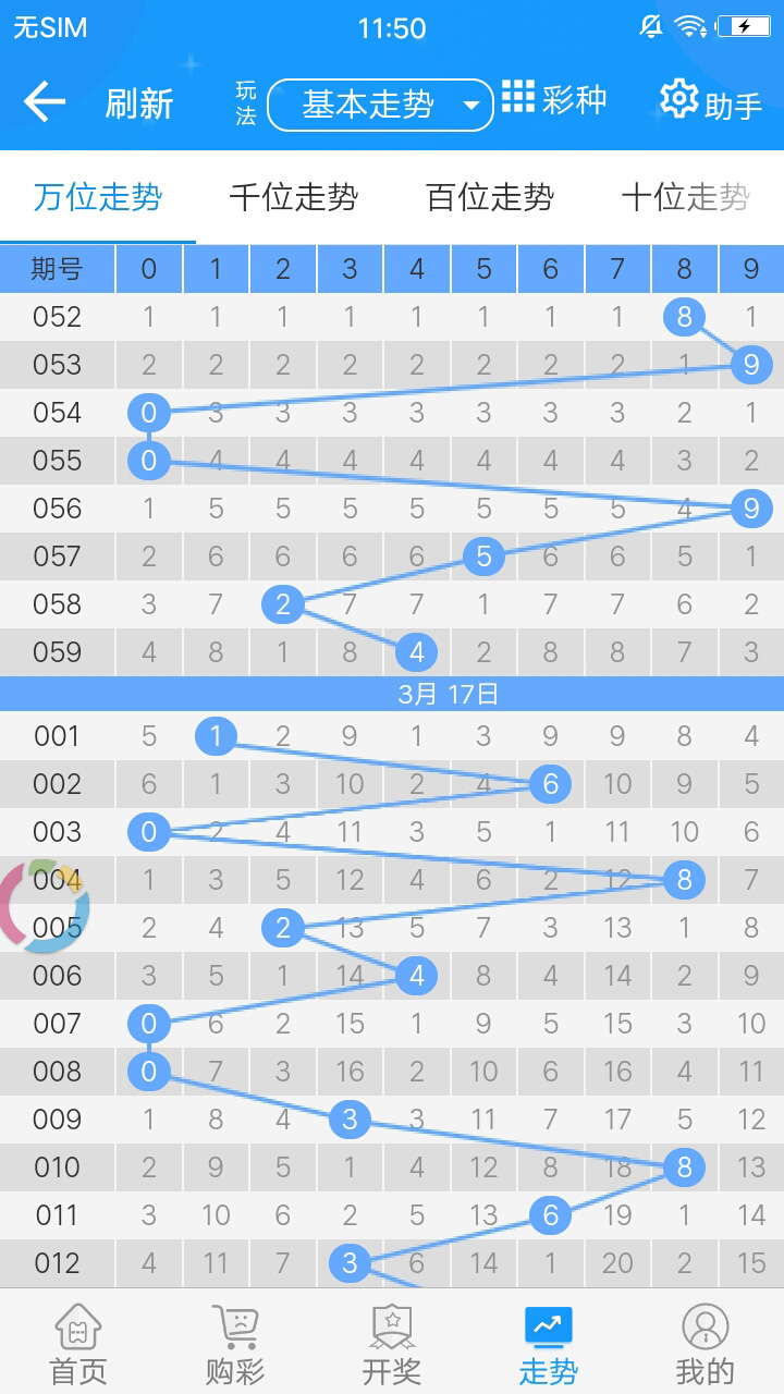 2025澳彩開獎記錄查詢表,探索未來澳彩科技分析，2025澳彩開獎記錄查詢表與先進技術的專業解讀,深入執行方案設計_iPhone69.63.69