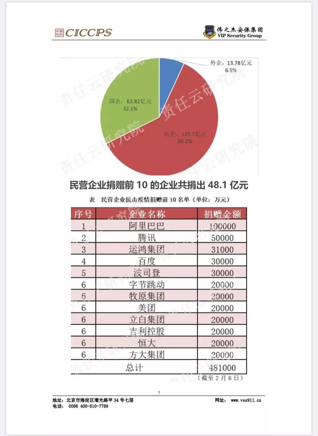 新澳精準(zhǔn)資料免費提供風(fēng)險提示