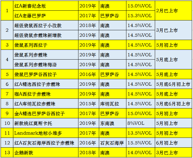 新澳最新最快資料22碼