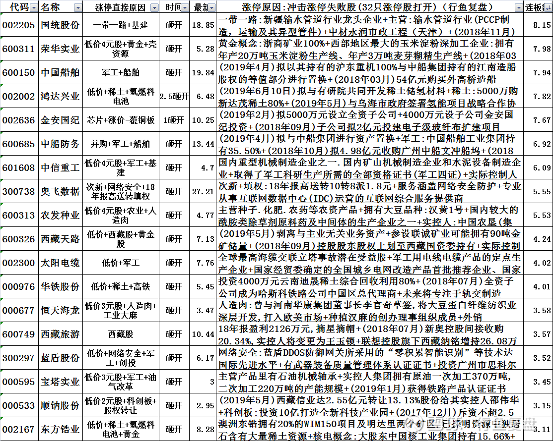 抓碼王每期自己更新