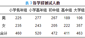 曾朱奶茶 第55頁