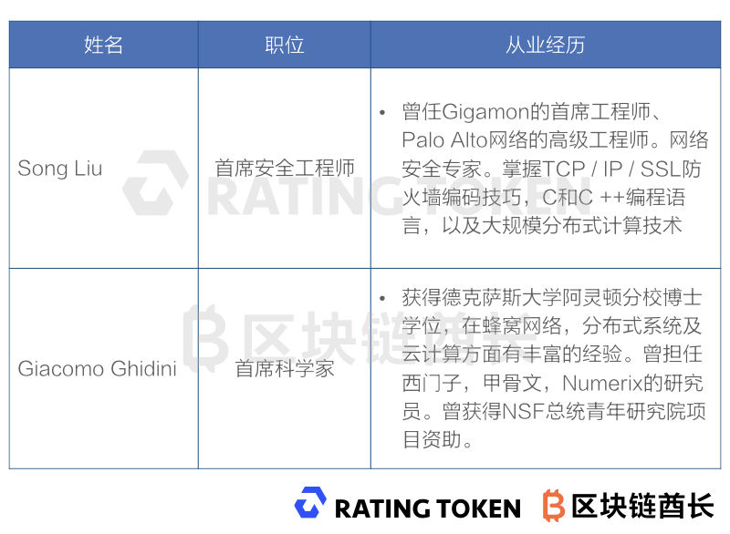 抓碼王,高效評估方法_T75.96.52