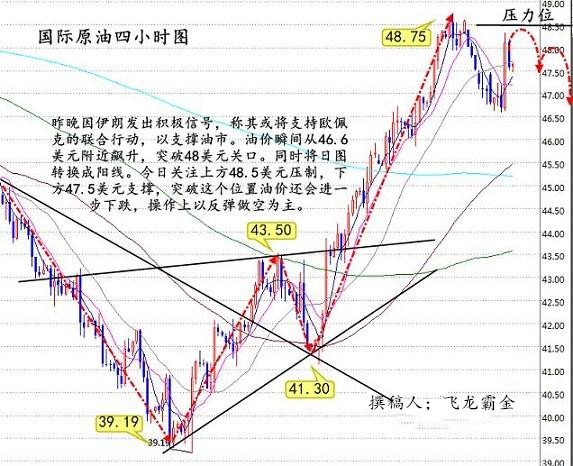 數(shù)據(jù)解析