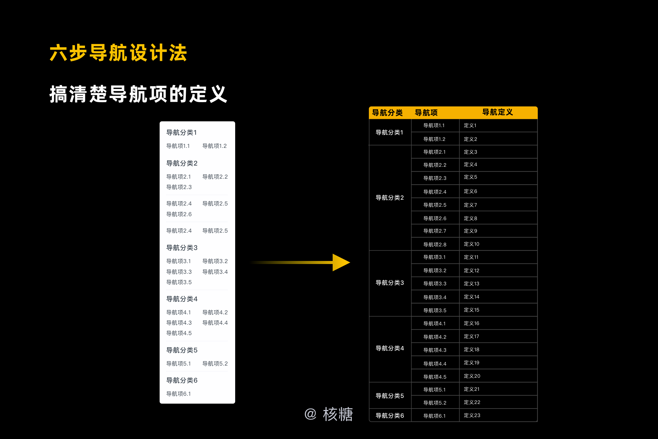 新奧天天免費資料單雙,迅捷解答方案設(shè)計_設(shè)版58.14.72