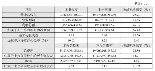 2025年白小姐開獎(jiǎng)結(jié)果,創(chuàng)造性方案解析_簡(jiǎn)版53.82.48