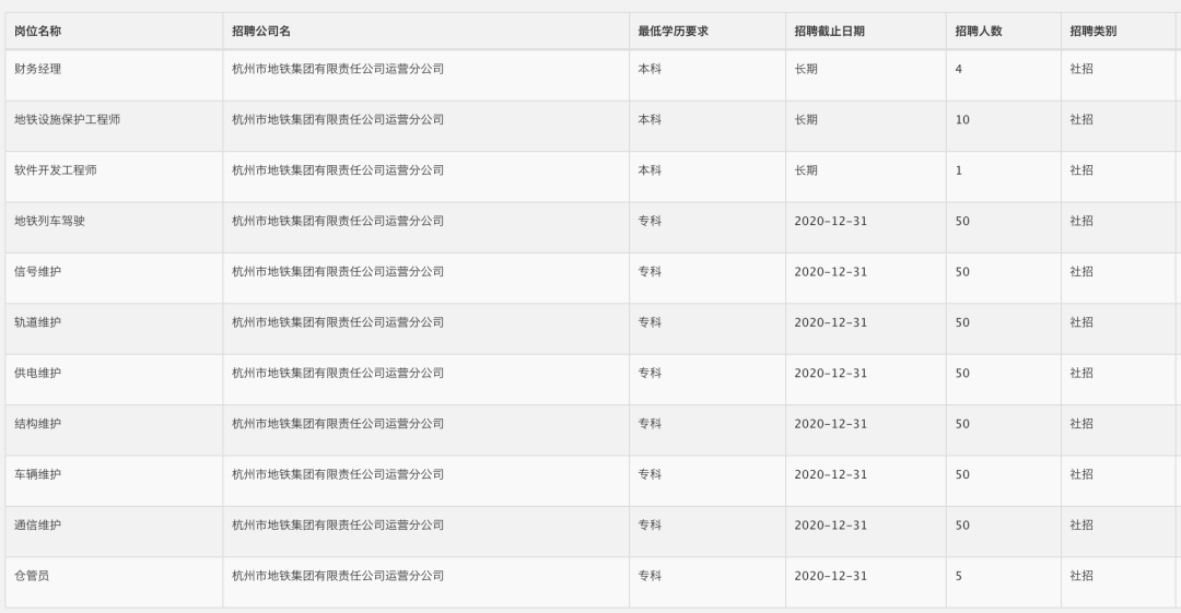 關于成都地鐵招聘提前預定名額的說法，目前并沒有明確的官方信息支持這一觀點。，地鐵公司的招聘通常是通過官方渠道，如官方網站、招聘公告或社交媒體平臺發(fā)布招聘信息。任何招聘過程都會遵循公平、公正的原則，不會通過非官方渠道提前預定名額。，因此，如果有人聲稱可以提前預定成都地鐵的招聘名額，這很可能是不實信息。建議求職者通過官方渠道關注成都地鐵的招聘信息，并謹慎對待此類信息，避免上當受騙。