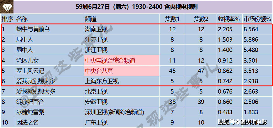 大奉打更人的收視率已經(jīng)突破1。這表明該作品受到了廣泛的關(guān)注和喜愛。如果您對該作品感興趣，建議您通過官方渠道關(guān)注其后續(xù)更新和相關(guān)信息。