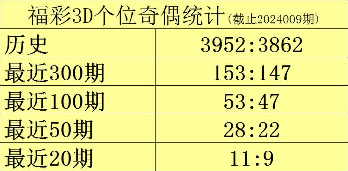 三肖三碼三期必開一碼獨家三碼