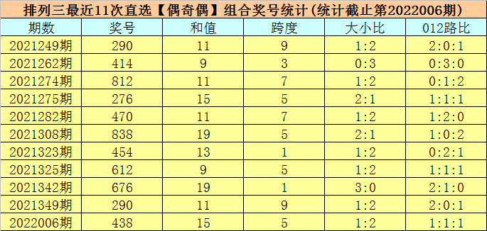 香港最近15期開(kāi)獎(jiǎng)號(hào)碼