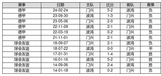 2025新奧歷史開獎記錄96期