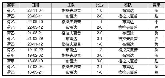 澳門近15期開獎記錄