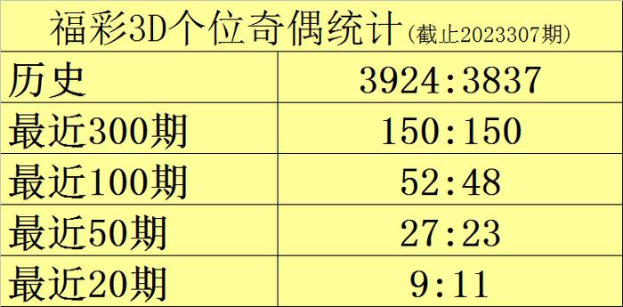 澳門近15期開獎(jiǎng)記錄免費(fèi)的