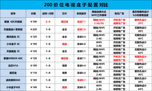 天牛圖庫與紅五圖庫對比分析