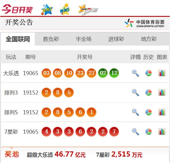 新澳天天開獎資料大全1050期