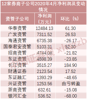 一碼一肖100%準(zhǔn)確資料