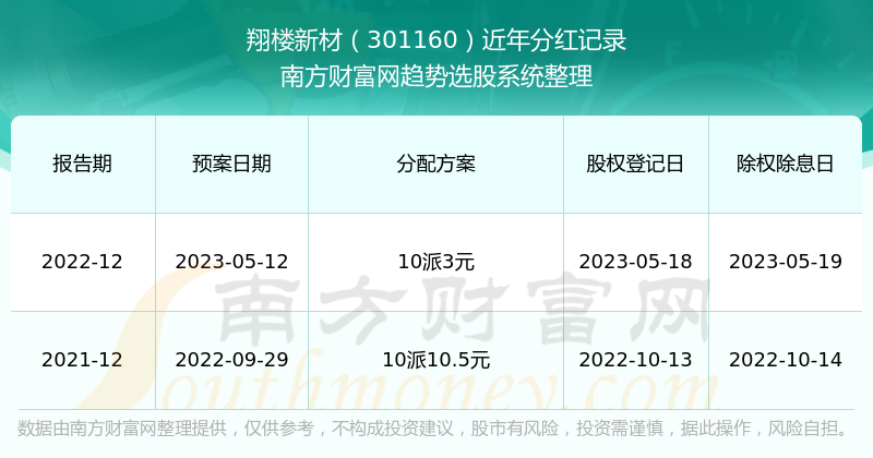 2025年香港歷史開獎記錄查詢