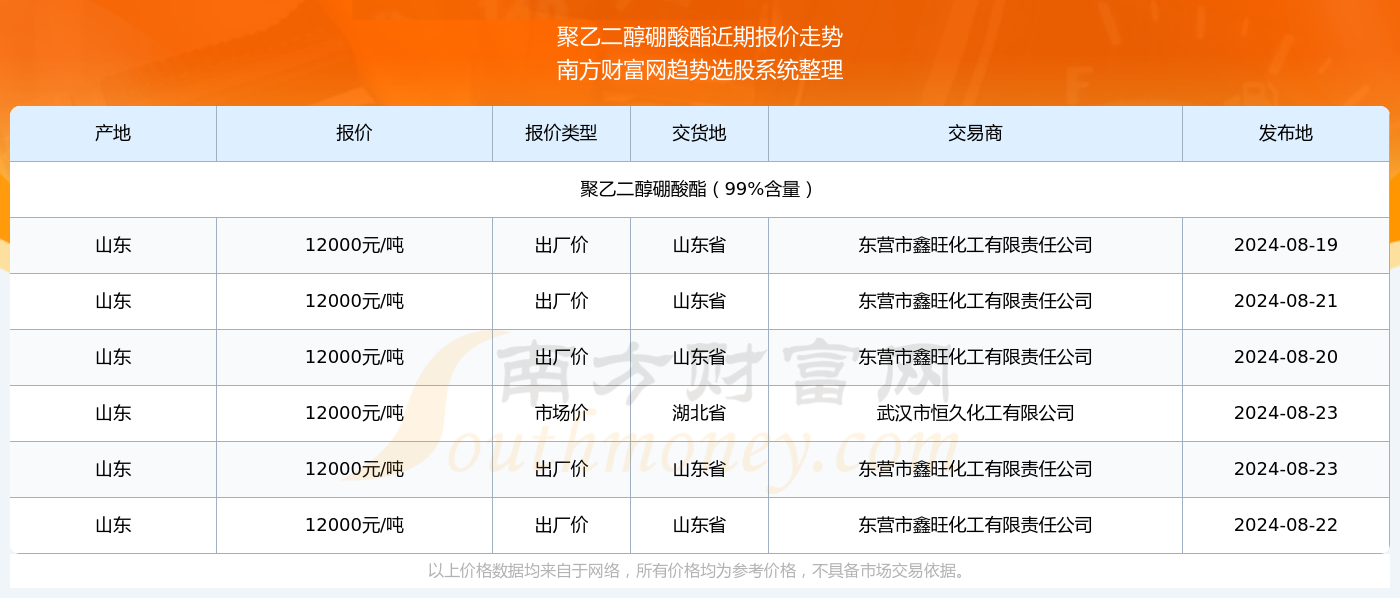 2024澳門特馬今晚開獎197期