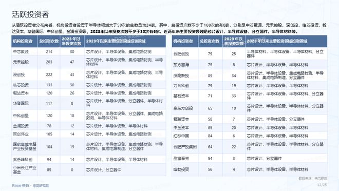 2024年免費公開資料