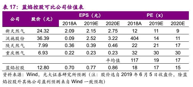 夜明珠預測一00風險