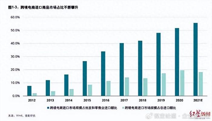 經濟增長和消費能力對國際貿易的影響