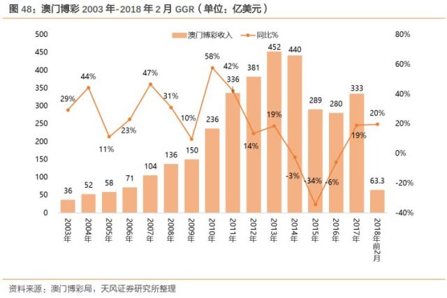 新澳門綜合走勢(shì)圖