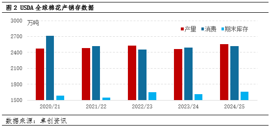 機構(gòu)：春節(jié)前國內(nèi)棉花價格難明顯反彈