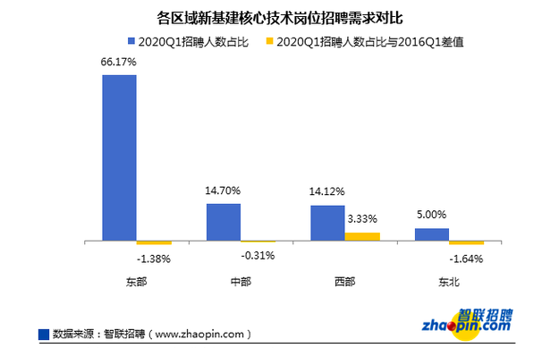 中國AI人才缺口將達到400萬