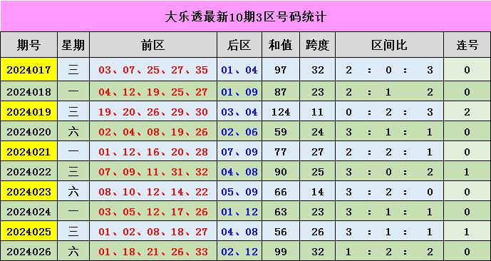 新澳門彩綜合出號(hào)走勢圖表