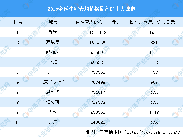 2025澳彩資料