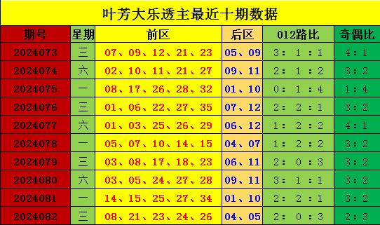 新澳門(mén)彩出號(hào)生肖綜合走勢(shì)圖