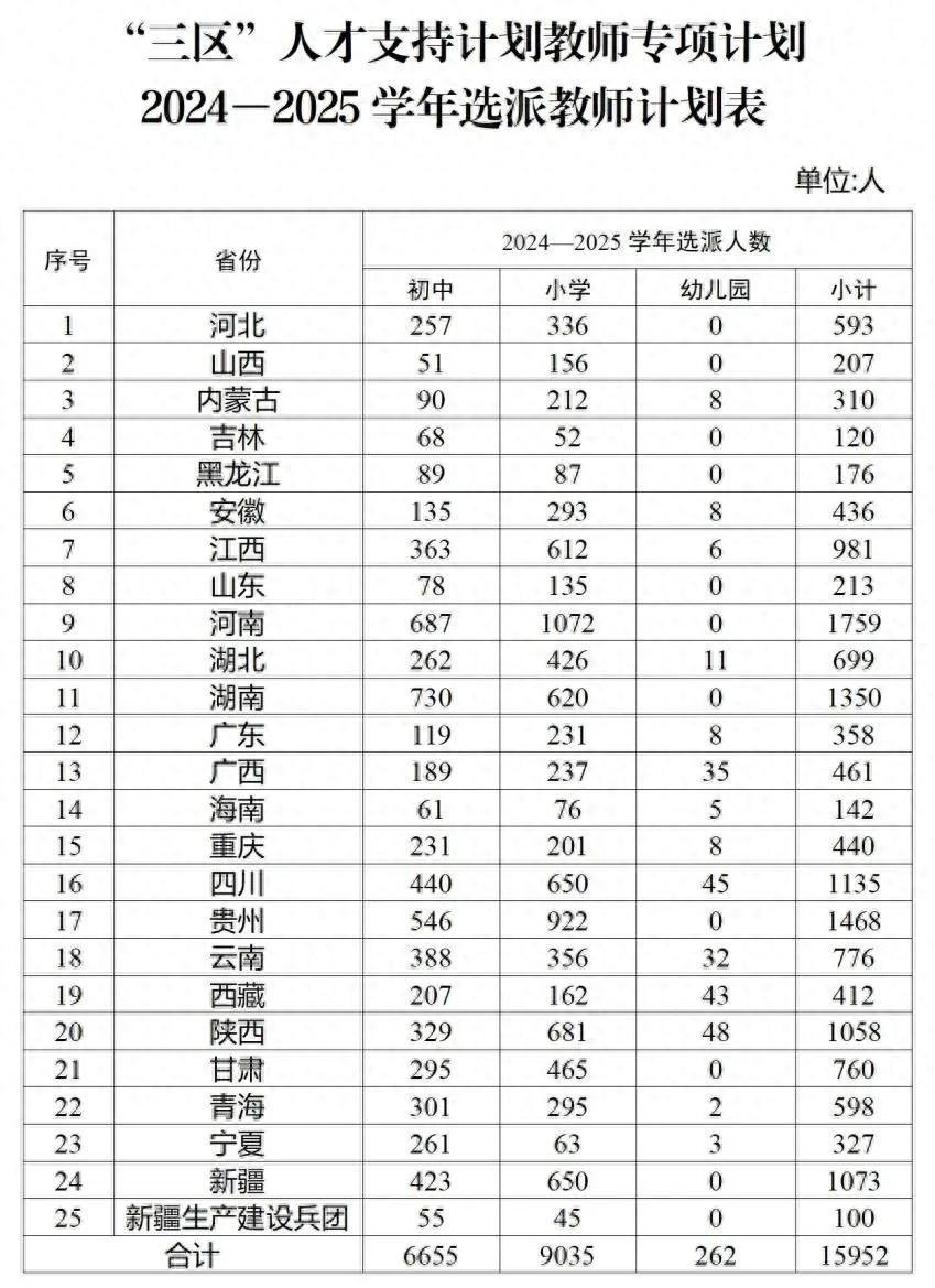 2025年新奧門精準資料大全