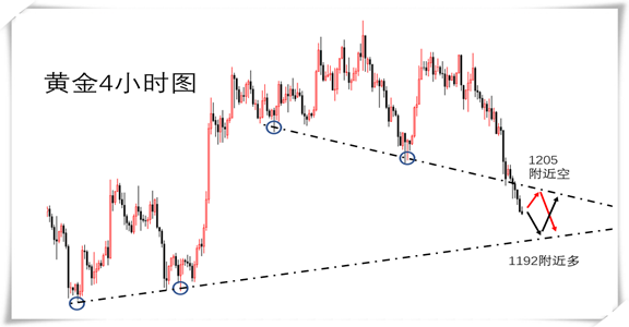 澳門綜合走勢圖分析